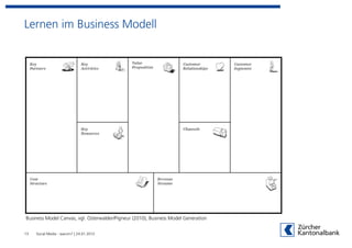 Lernen im Business Modell




Business Model Canvas, vgl. Osterwalder/Pigneur (2010), Business Model Generation


13   Social Media - warum? | 24.01.2012
 