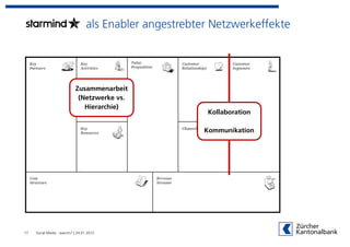 als Enabler angestrebter Netzwerkeffekte




                            Zusammenarbeit
                             (Netzwerke vs.
                               Hierarchie)
                                                         Kollaboration

                                                         Kommunikation




17   Social Media - warum? | 24.01.2012
 