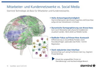 Mitarbeiter- und Kundennetzwerke vs. Social Media
Starmind Technologie als Basis für Mitarbeiter und Kundennetzwerke.


                                               Hohe Antwortsgeschwindigkeit
                                               Starmind Netzwerke identifizieren Expertise und Know-How
                                               aufgrund User Interaktionen in Echtzeit.


                                               Dynamische Kartographierung von Know-How
                                               kann durch Netzwerke oder physische Installationen
                                               visualisiert werden. Alerts direkt auf Mobile Geräte.


                                               Radikaler Fokus auf Know-How Austausch
                                               Differenzierung zu Social Media Portalen, keine
                                               Freundesanfragen, optionales User-Profil, 1-Schritt
                                               Registration.


                                               Stark reduziertes User Interface
                                               berücksichtigt auch wenig IT-erfahrene User (e.g. Segment
                                               Private Banking).


                                                     Einsatz bei ausgewählten Firmen im
                                                     Dienstleistungs- und Hochtechnologie Bereich.

19   Social Media - warum? | 24.01.2012
 