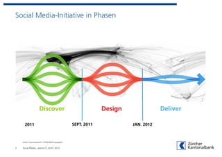 Social Media-Initiative in Phasen




                      Discover                                  Design               Deliver

      2011                                         SEPT. 2011            JAN. 2012



    Grafik: ilnsummarymiv5-110706190033-phpapp01


2   Social Media - warum? | 24.01.2012
 