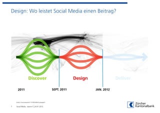 Design: Wo leistet Social Media einen Beitrag?




                      Discover                                  Design               Deliver

      2011                                         SEPT. 2011            JAN. 2012



    Grafik: ilnsummarymiv5-110706190033-phpapp01


7   Social Media - warum? | 24.01.2012
 