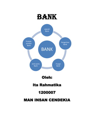BANK
                         sejarah
                          Bank




Produk-
                                            Pengertian
produk
                                              Bank
 Bank

                        BANK

          Jenis-jenis              Fungsi
             Bank                   Bank




                        Oleh:

           Ita Rahmatika

                   1200007

MAN INSAN CENDEKIA
 