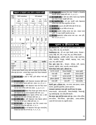 Bangla for Bank Job | PDF