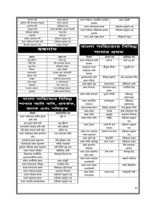 Bangla for Bank Job | PDF