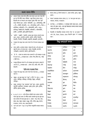 Bangla for Bank Job | PDF