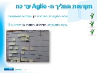 11
‫והסינרגיה‬ ‫התקשורת‬ ‫שיפור‬‫בין‬‫למשתמשים‬ ‫מפתחים‬
‫התקשורת‬ ‫שיפור‬‫בין‬ ‫והסנכרון‬ ‫הסינרגיה‬ ,IT ‫ב‬ ‫יחידות‬
SPRINT ‫שבועית‬ ‫:בתדירות‬
!Daily - ‫יומי‬ ‫סנכרון‬ ‫ישיבת‬ 
!‫שבועי:ת‬ ‫ישיבה‬ 
!   Review
!   Planning
!   Retrospective
 