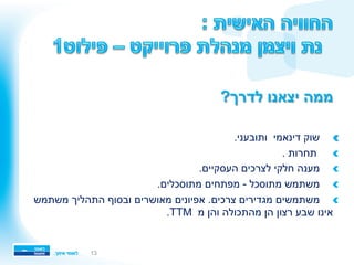 ?‫לדרך‬ ‫יצאנו‬ ‫ממה‬
!.‫ותובעני‬ ‫דינאמי‬ ‫שוק‬ 
!. ‫תחרות‬  
!.‫העסקיים‬ ‫לצרכים‬ ‫חלקי‬ ‫מענה‬ 
!.‫מתוסכלים‬ ‫מפתחים‬ - ‫מתוסכל‬ ‫משתמש‬ 
!‫משתמש‬ ‫התהליך‬ ‫ובסוף‬ ‫מאושרים‬ ‫אפיונים‬ .‫צרכים‬ ‫מגדירים‬ ‫משתמשים‬ 
.TTM ‫מ‬ ‫והן‬ ‫מהתכולה‬ ‫הן‬ ‫רצון‬ ‫שבע‬ ‫אינו‬
13
 