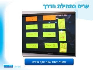 14
‫מילים‬ ‫אלף‬ ‫שווה‬ ‫אחת‬ ‫תמונה‬
 