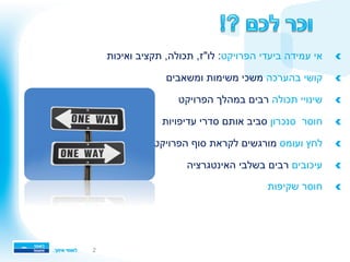 2
!‫הפרויקט‬ ‫ביעדי‬ ‫עמידה‬ ‫אי‬ ‫ואיכות‬ ‫תקציב‬ ,‫תכולה‬ ,‫לו"ז‬ :
!‫בהערכה‬ ‫קושי‬ ‫ומשאבים‬ ‫משימות‬ ‫משכי‬
!‫תכולה‬ ‫שינויי‬ ‫הפרויקט‬ ‫במהלך‬ ‫רבים‬
!‫סנכרון‬ ‫חוסר‬ ‫עדיפויות‬ ‫סדרי‬ ‫אותם‬ ‫סביב‬
!‫ועומס‬ ‫לחץ‬ ‫הפרויקט‬ ‫סוף‬ ‫לקראת‬ ‫מורגשים‬
!‫עיכובים‬ ‫האינטגרציה‬ ‫בשלבי‬ ‫רבים‬
!‫שקיפות‬ ‫חוסר‬ 
 