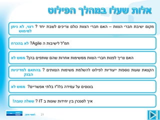 ?‫בהן‬ ‫שותפים‬ ‫שהם‬ ‫אחרות‬ ‫ממשימות‬ ‫הצוות‬ ‫חברי‬ ‫לפנות‬ ‫צריך‬ ‫האם‬‫לא‬ ‫ממש‬
?Agile ‫ה‬ ‫לישיבות‬ ‫חמ"ל‬‫בהכרח‬ ‫לא‬
? ‫יחד‬ ‫לשבת‬ ‫צריכים‬ ‫כולם‬ ‫הצוות‬ ‫חברי‬ ‫האם‬ – ‫הצוות‬ ‫חברי‬ ‫ישיבת‬ ‫מקום‬‫ניתן‬ ‫לא‬ ,‫רצוי‬
‫למימוש‬
21
‫ייעודיות‬ ‫נוספות‬ ‫שעות‬ ‫הקצאת‬‫לפילוט‬? ‫הצוותים‬ ‫משימות‬ ‫להשלמת‬‫למדיניות‬ ‫בהתאם‬
‫הבנק‬
?‫אפשריים‬ ‫בלתי‬ ‫בלו"ז‬ ‫עמידה‬ ‫על‬ ‫בונוסים‬‫לא‬ ‫ממש‬
? IT ‫ב‬ ‫שונות‬ ‫יחידות‬ ‫בין‬ ‫לסנכרן‬ ‫איך‬!‫טובה‬ ‫שאלה‬
 