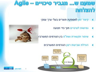 !‫זמן‬ ‫קיצור‬ ‫עסקי‬ ‫ערך‬ ‫בעלי‬ ‫תוצרים‬ ‫לאספקת‬
!‫לשינויים‬ ‫גמישות‬ ‫תנועה‬ ‫כדי‬ ‫תוך‬
!‫ושת"פ‬ ‫תקשורת‬ ‫שיפור‬ ‫המעורבים‬ ‫הגורמים‬ ‫בין‬
!‫רצון‬ ‫שביעות‬ ‫הגדלת‬ ‫המעורבים‬ ‫הגורמים‬
4
 