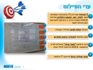 9
,‫העסקיות‬ ‫ובחטיבות‬ IT‫ב‬ ‫עובדים‬ ‫קבוצות‬ 2
‫אשר‬‫ויתלהבו‬ ‫יתאמנו‬ ,‫יחוו‬ ,‫ילמדו‬‫מפיתוח‬
‫ולשביעות‬ ‫בשיתוף‬ ‫זו‬ ‫בדרך‬ ‫וימשיכו‬ AGILE
‫לאומי‬ ‫הנהלת‬ ‫רצון‬
‫הוכחת‬‫לשינוי‬ ‫יכולת‬‫העבודה‬ ‫תהליכי‬
‫המלצות‬ ‫מתן‬‫חלופיים‬ ‫פיתוח‬ ‫לתהליכי‬
‫ורתימת‬ ‫זיהוי‬"‫שינוי‬ ‫"סוכני‬‫לסייע‬ ‫שיכולים‬
‫הבנק‬ ‫לכלל‬ ‫והרחבה‬ AGILE ‫בהטמעת‬
‫ניהול‬ ‫תהליכי‬ ‫שינוי‬‫בלאומי‬ IT ‫פרויקטי‬
1
2
3
4
5
 