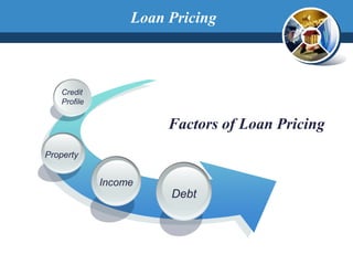 Factors of Loan Pricing
Property
Credit
Profile
Income
Debt
Loan Pricing
 