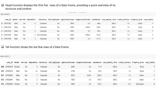  Head Function displays the first five rows of a Data Frame, providing a quick overview of its
structure and content.
 Tail function shows the last few rows of a Data Frame.
 