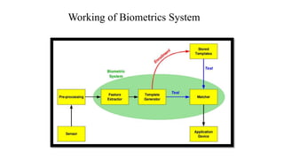 Working of Biometrics System
 