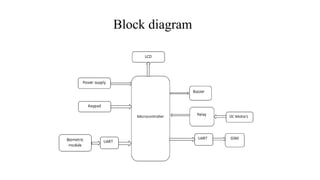 Block diagram
 