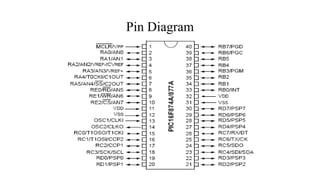Pin Diagram
 
