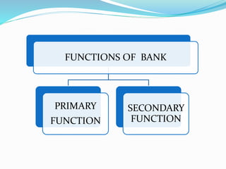 FUNCTIONS OF BANK
PRIMARY
FUNCTION
SECONDARY
FUNCTION
 