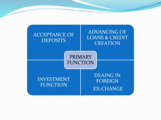 ACCEPTANCE OF
DEPOSITS
ADVANCING OF
LOANS & CREDIT
CREATION
INVESTMENT
FUNCTION
DEAING IN
FOREIGN
EX-CHANGE
PRIMARY
FUNCTION
 