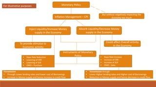 Monetary Policy
Inflation Management – CPI
Inject Liquidity/Increase Money
supply in the Economy
Absorb Liquidity/Decrease Money
supply in the Economy
Could affect Overall activity
in the Economy
To provide stimulus to
Economic activity
Instruments of Monetary
Policy
▪ Repo Rate Reduction
▪ Lowering of CRR
▪ Lowering of SLR
▪ OMO – Purchase
Transmission
▪ Through Lower lending rates and lower cost of Borrowings
▪ Increase in Money supply and hence increase in credit flow
▪ Repo Rate Increase
▪ Increase of CRR
▪ Increase of SLR
▪ OMO - Sales
▪ Transmission through
▪ Lower Higher lending rates and Higher cost of Borrowings
▪ Reduction in Money supply and hence decrease in credit flow
But without negatively impacting the
Economy too much
For Illustrative purposes
 
