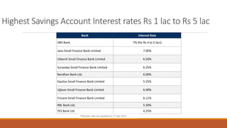 Highest Savings Account Interest rates Rs 1 lac to Rs 5 lac
Bank Interest Rate
DBS Bank 7% (for Rs 4 to 5 lacs)
Jana Small Finance Bank Limited 7.00%
Utkarsh Small Finance Bank Limited 6.50%
Suryoday Small Finance Bank Limited 6.25%
Bandhan Bank Ltd. 6.00%
Equitas Small Finance Bank Limited 5.25%
Ujjivan Small Finance Bank Limited 6.00%
Fincare Small Finance Bank Limited 6.11%
RBL Bank Ltd. 5.50%
YES Bank Ltd. 4.25%
*Interests rates are updated on 5th July 2023.
 
