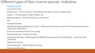 Different types of fees income sources- Indicative
▪Savings Accounts
▪Current Accounts
▪Credit cards – Fees for issuance, Annual(based on type of card) and Merchants
▪Lockers – Annual based in type of lockers. @
▪Bank guarantees – Non fund based, but risk related
▪LCs
▪Foreign Exchange
▪Wealth Management/Advisory services – Advisory/Commissions earned from IPO placement/various
investment instruments
▪Insurance and Mutual funds cross selling
▪Asset based Fees– Linked to Lending
▪Investment Banking – IPO Management/M&A/Private placement of Debt/Equity – To be discussed
separately
▪Depository services
▪Loan syndication – Partly linked to Lending
▪Government Business
 