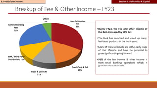 Breakup of Fee & Other Income – FY23
• During FY23, the Fee and Other Income of
the Bank increased by 54% YoY.
• The Bank has launched and scaled up many
fee-based products in the last 4 years.
• Many of these products are in the early stage
of their lifecycle and have the potential to
grow significantlygoing forward.
• 91% of the fee income & other income is
from retail banking operations which is
granular and sustainable.
Loan Origination
fees
33%
Credit Card & Toll
15%
Trade & Client Fx
11%
WM / Third Party
Distribution, 11%
General Banking
Fees
25%
Others
5%
b. Fee & Other Income Section 9: Profitability & Capital
 