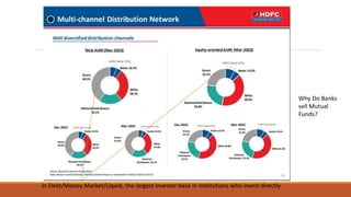 In Debt/Money Market/Liquid, the largest investor base in Institutions who invest directly
Why Do Banks
sell Mutual
Funds?
 