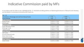 Indicative Commission paid by MFs
 