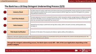The Bank has a 10 Step Stringent Underwriting Process (2/2)
Industry Check
Cash Flow Analysis
Ratio Analysis
Title Deeds Verification
The Bank checks for further credit history and industry level exposure by doing CRILC checks and checks by external entities,
where required, to study financials, access to group companies whether legal cases have been filed against the company,
disqualification of directors, etc.
The bank statement of account is analyzed for business credits, transaction velocity, average balances at different periods of
the month, EMI debits, account churning, interest servicing, etc. This helps us understand the cash flow on the basis of
which we calculate the permissible EMI, loan amount, etc.
Detailed financial analysis is performed covering, Ratio analysis, debt to net-worth, turnover, working capital cycle,
leverage, etc.
Evaluation of title deeds of the property and collateral, legality validity, enforceability etc.,
7
8
9
10
Repayment : Bank takes standing instructions to debit the bank account of the customers on a monthly basis and thus pulls the EMI from the customers naturally operated account. The
cheque returns are low, but the returned cheques are subsequently followed up for collections.
Through this stringent underwriting process, the Bank rejects nearly 40% - 60% of the Loan Applications depending on the
product category.
b. Retail & Commercial Loans Section 8: Risk Management & Asset Quality
38
Note: The underwriting process mentioned above, changes depending on product to product.
 