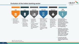 Evolution of the Indian banking sector
1921 1935 1936-1955 1956-2000 2000-2020
2020
onwards
Note: RBI - Reserve Bank of India
Source: Indian Bank’s Association, BMI
17
▪ Closed market.
▪ State-owned
Imperial Bank of
India was the only
bank existing.
▪ RBI was
established as
the central bank
of country.
▪ Quasi central
banking role of
Imperial Bank
came to an end.
▪ Imperial Bank
expanded its
network to 480
branches.
▪ In order to increase
penetration in rural
areas, Imperial
Bank was converted
into State Bank of
India.
▪ Nationalisation of 14
large commercial
banks in 1969 & six
more banks in 1980.
▪ Entry of private
players such as
ICICI intensifying
the competition.
▪ Gradual technology
upgradation in PSU
banks.
▪ In 2003, Kotak
Mahindra Finance
Ltd received a
banking license
from RBI and
became the first
NBFC to be
converted into a
bank.
▪ In the recent period,
technological innovations
have led to marked
improvements in efficiency,
productivity, quality, inclusion
and competitiveness in
extension of financial
services, especially in the
area of digital lending.
▪ Digitalization of Agri-finance
was conceptualized jointly by
the Reserve Bank and the
Reserve Bank Innovation Hub
(RBIH). This will enable
delivery of Kisan Credit Card
(KCC) loans in a fully digital
and hassle-free manner.
▪ In November 2022, RBI
launched a pilot project on
central bank digital currency
(CBDC).
 