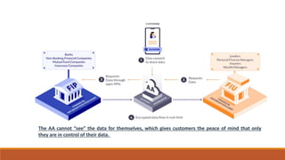 The AA cannot “see” the data for themselves, which gives customers the peace of mind that only
they are in control of their data.
 