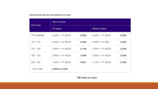 SBI new car loan
 