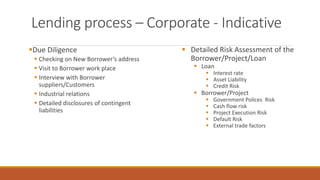 Lending process – Corporate - Indicative
▪Due Diligence
▪ Checking on New Borrower’s address
▪ Visit to Borrower work place
▪ Interview with Borrower
suppliers/Customers
▪ Industrial relations
▪ Detailed disclosures of contingent
liabilities
▪ Detailed Risk Assessment of the
Borrower/Project/Loan
▪ Loan
▪ Interest rate
▪ Asset Liability
▪ Credit Risk
▪ Borrower/Project
▪ Government Polices Risk
▪ Cash flow risk
▪ Project Execution Risk
▪ Default Risk
▪ External trade factors
 