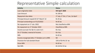 Representative Simple calculation
Activity Status
Loan origination date 5th April 2020
Loan Amount Rs 100 lac
Repayment due dates 1st July, 1st Oct, 1st Jan, 1st April
Principal Amount repaid till 31st March’ 22 Rs 35 lac
Principal outstanding as of 31/3/2022 Rs 65 lac
No repayment on 1st July 2022 Not classified as NPA
No repayment on 1st October 2022 Classified as NPA
Income accrued for Qtr A-J and J to S Rs 4 lac
On 1st October, reversal of Income Rs 4 lac
NPA Rs 65 lac
Income recognized after 1st October as it is NPA Nil
Provision for Sub standard Asset 15% of 65=Rs 10 lac
Gross NPA Rs 65 lac
Net NPA 65-10=Rs 55 lac
 