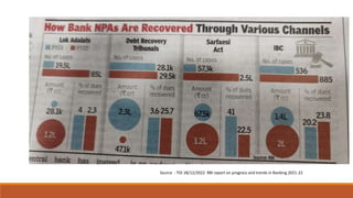 Source : TOI 28/12/2022 RBI report on progress and trends in Banking 2021-22
 