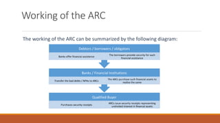 Working of the ARC
The working of the ARC can be summarized by the following diagram:
 