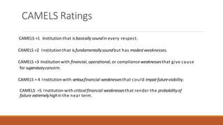 CAMELS =1 Institution that isbasically soundin every respect.
CAMELS =2 Institution that isfundamentallysoundbut has modestweaknesses.
CAMELS =3 Institution with financial, operational, or compliance weaknessesthat give cause
for supervisoryconcern.
CAMELS = 4 Institution with seriousfinancial weaknessesthat could impairfutureviability.
CAMELS =5 Institution with criticalfinancial weaknessesthat render the probabilityof
failure extremelyhighin the near term.
CAMELS Ratings
 