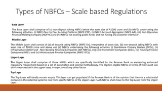 Types of NBFCs – Scale based Regulations
Base Layer
The Base Layer shall comprise of (a) non-deposit taking NBFCs below the asset size of ₹1000 crore and (b) NBFCs undertaking the
following activities- (i) NBFC-Peer to Peer Lending Platform (NBFC-P2P), (ii) NBFC-Account Aggregator (NBFC-AA), (iii) Non-Operative
Financial Holding Company (NOFHC) and (iv) NBFCs not availing public funds and not having any customer interface1.
Middle Layer
The Middle Layer shall consist of (a) all deposit taking NBFCs (NBFC-Ds), irrespective of asset size, (b) non-deposit taking NBFCs with
asset size of ₹1000 crore and above and (c) NBFCs undertaking the following activities (i) Standalone Primary Dealers (SPDs), (ii)
Infrastructure Debt Fund - Non-Banking Financial Companies (IDF-NBFCs), (iii) Core Investment Companies (CICs), (iv) Housing Finance
Companies (HFCs) and (v) Infrastructure Finance Companies (NBFC-IFCs).
Upper Layer
The Upper Layer shall comprise of those NBFCs which are specifically identified by the Reserve Bank as warranting enhanced
regulatory requirement based on a set of parameters and scoring methodology. The top ten eligible NBFCs in terms of their asset size
shall always reside in the upper layer, irrespective of any other factor.
Top Layer
The Top Layer will ideally remain empty. This layer can get populated if the Reserve Bank is of the opinion that there is a substantial
increase in the potential systemic risk from specific NBFCs in the Upper Layer. Such NBFCs shall move to the Top Layer from the Upper
Layer
 
