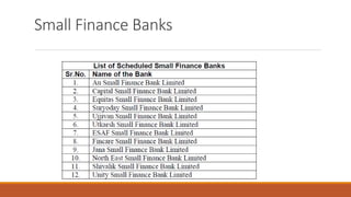 Small Finance Banks
 