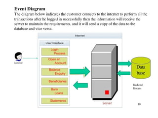 Bank Management System Computer Bank Management System | PPT