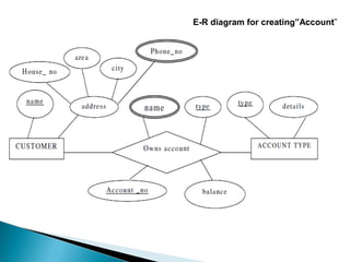 E-R diagram for creating”Account”
 