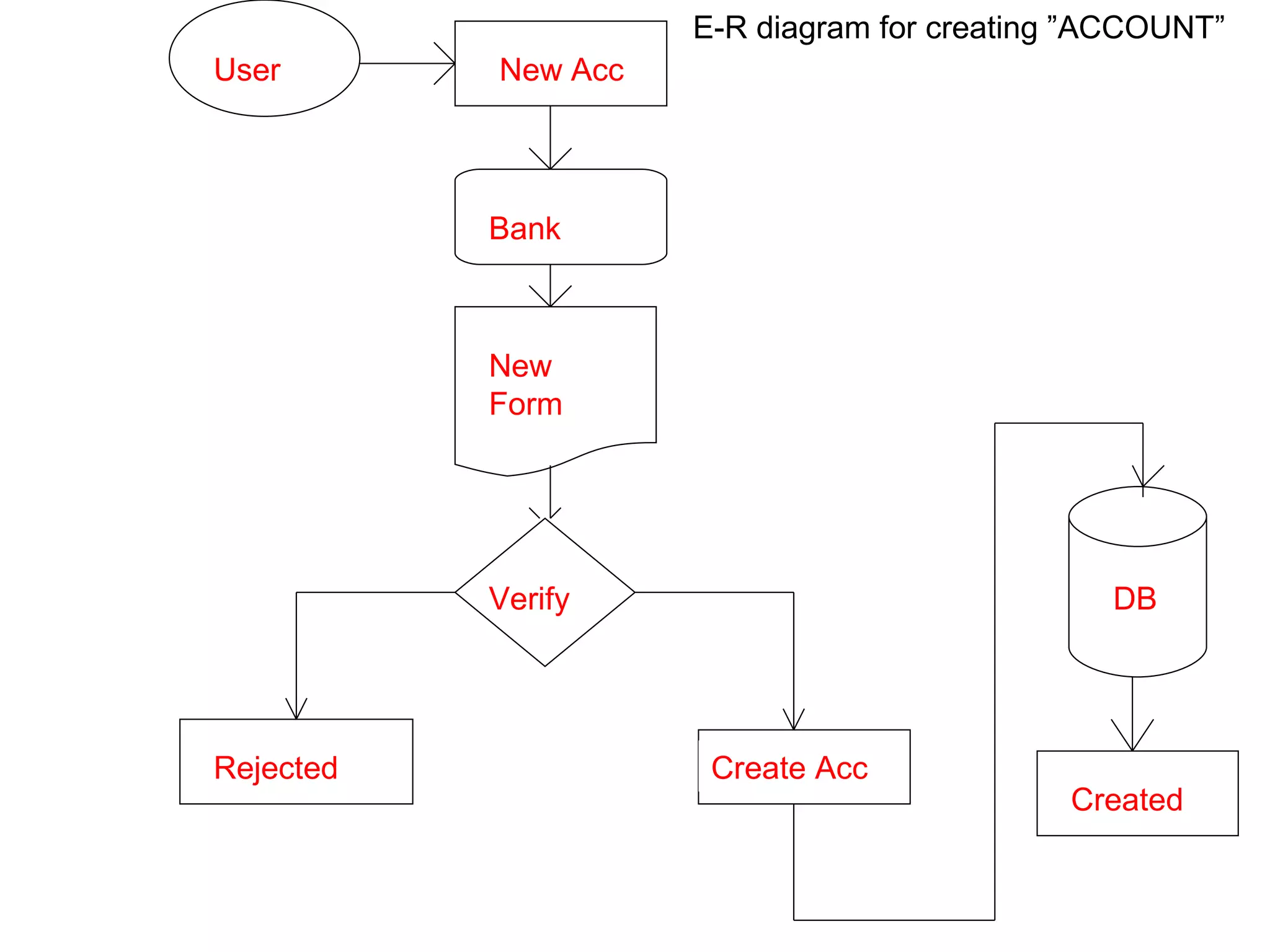 Bank Management System | PPT