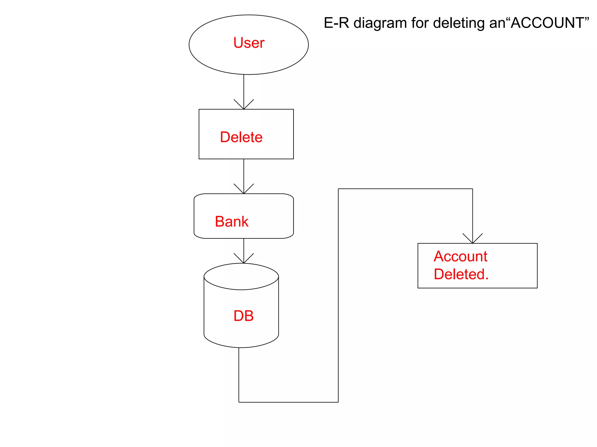 Bank Management System | PPT