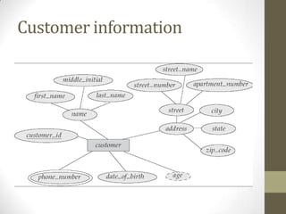 Customer information

 