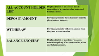 MODULESALLACCOUNT HOLDER
LIST
Displays the list of all account details
comprising of account number, name and
balance amount.
DEPOSIT AMOUNT Provides options to deposit amount from the
given account number .
WITHDRAW Provides options to withdraw amount from
the given account number.
BALANCE ENQUIRY Displays the list of a customer’s account
details comprising of account number, name
and balance amount.
 