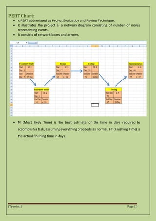 [Type text] Page 12
PERT Chart:
 A PERT abbreviated as Project Evaluation and Review Technique.
 It illustrates the project as a network diagram consisting of number of nodes
representing events.
 It consists of network boxes and arrows.
 M (Most likely Time) is the best estimate of the time in days required to
accomplish a task, assuming everything proceeds as normal. FT (Finishing Time) is
the actual finishing time in days.
 