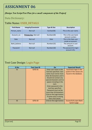 [Type text] Page 35
ASSIGNMENT 06
[Design Test Script/Test Plan for a small component of the Project]
Data Dictionary:
Table Name: USER_DETAILS
Field Name Integrity/Constraint Type & Size Description
Person_name Not null Varchar(50) This is the user name.
Account_no Primary key, Not null Number(20) This is the user bank
account number.
Date Not null Date This is the Date user
create an account.
Bank_balance Not null Number(15) The amount in user
account.
Password Not null Number(10) The password to login
account info.
Test Case Design: Login Page
Sl.No Test Case ID Do Expected Result
01 QT01-01 Enter user name in the
text box specified. User
name must not be more
than 50 characters and it
should not contain any
special characters and no
spaces including in the
start.
Enter password in the
text box specified.
Password must not be
more than 10 characters.
Clickon the Loginbutton.
If some entry is wrong
then click cancel.
Successful login in the
system if the values are
found in the database.
02 QT01-02 Clickon the Login button. Successfully open Bank
System page.
 