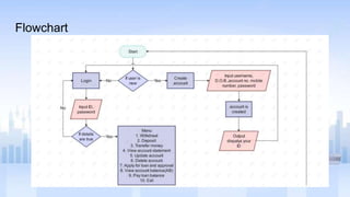 Flowchart
 