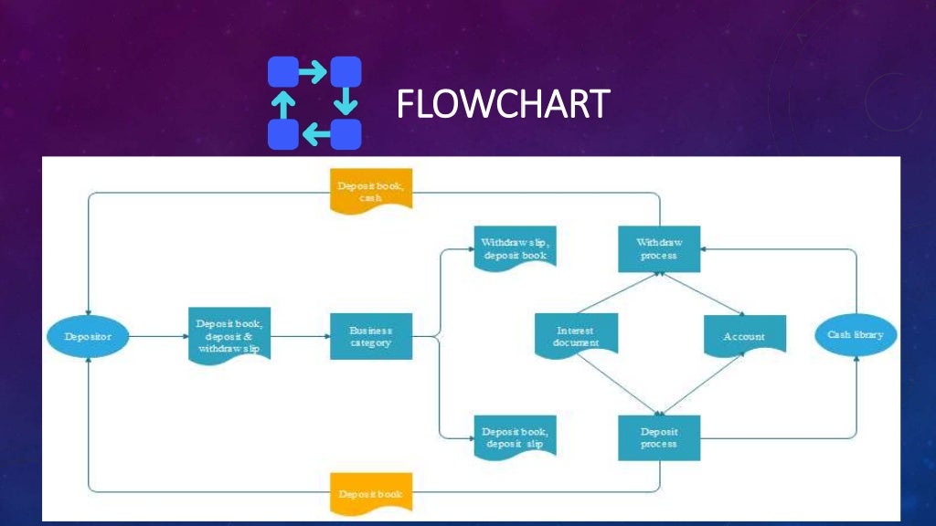 Bank management system c++